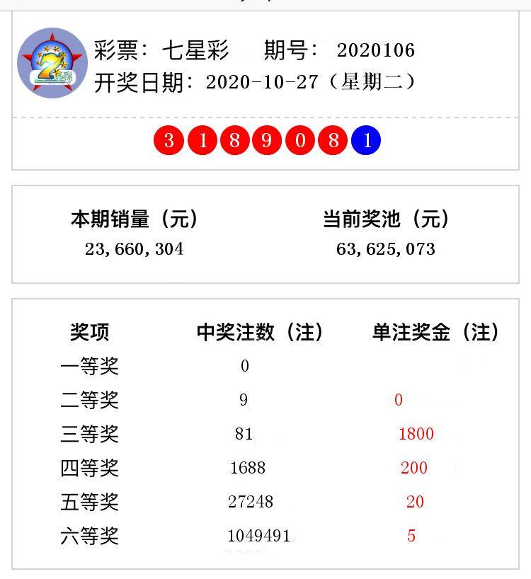 
七星彩开奖效果第2020106期 头奖无人中得-开云电竞官网(图3)