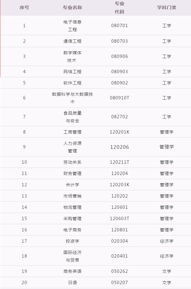 “开云电竞官方网站”
广州工商学院专升本(图2)
