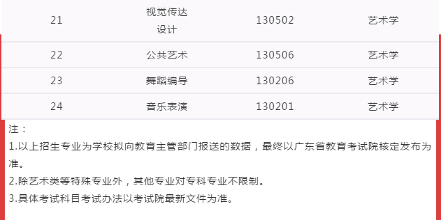“开云电竞官方网站”
广州工商学院专升本(图3)