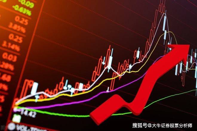 “开云电竞”
指数修复性行情竣事反弹能否延续？(图3)