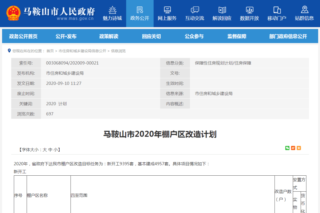 
马鞍山这些地方要拆迁！太羡慕了..._开云电竞官网(图1)