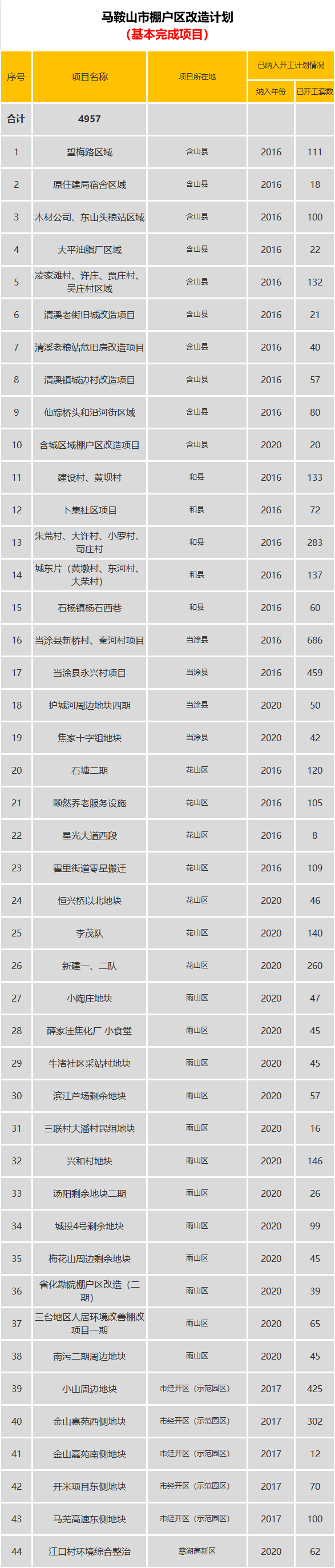 
马鞍山这些地方要拆迁！太羡慕了..._开云电竞官网(图5)