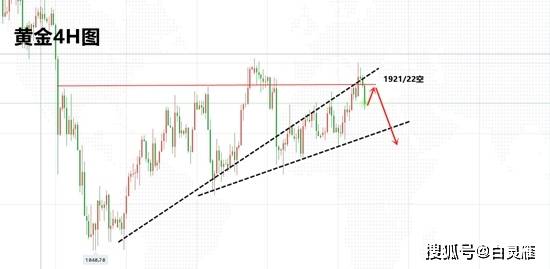 开云电竞官方网站_
白灵雁:10.22黄金空头预期已到 1920直接空(图3) 开云电竞官方网站_
白灵雁:10.22黄金空头预期已到 1920直接空(图3)