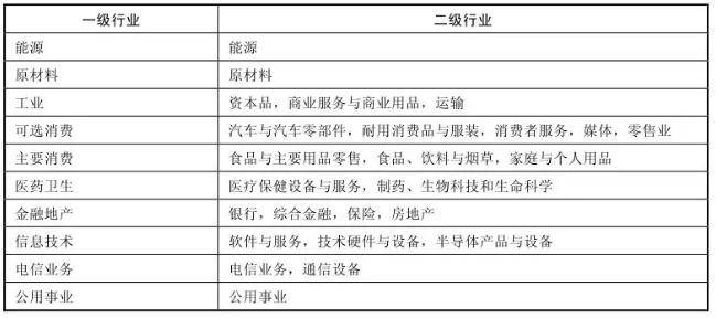 开云电竞官方网站：
【掌上仁信】常见的行业指数有哪些？(图2)